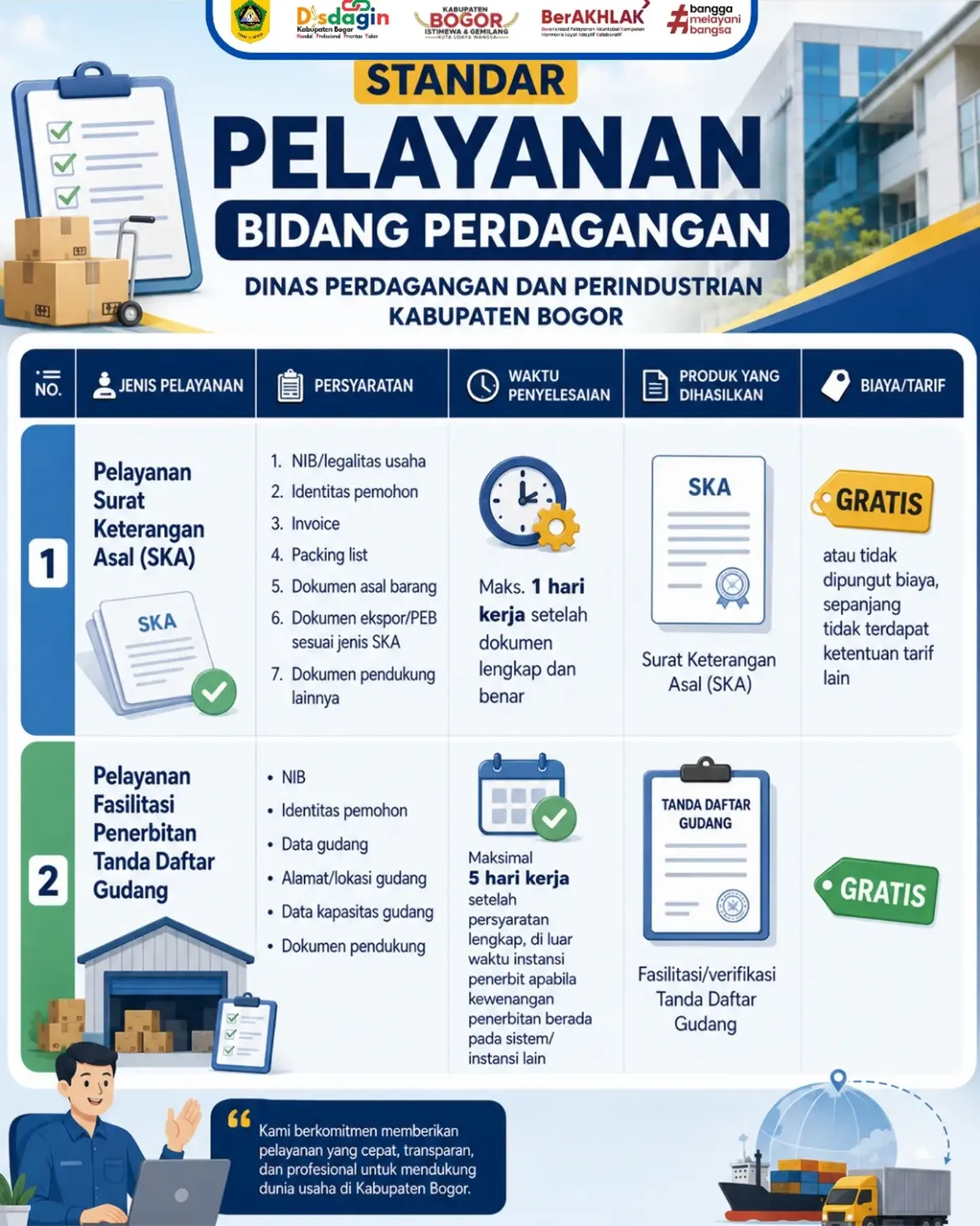 Standar Pelayanan Dinas Perdagangan dan Perindustrian Kabupaten Bogor